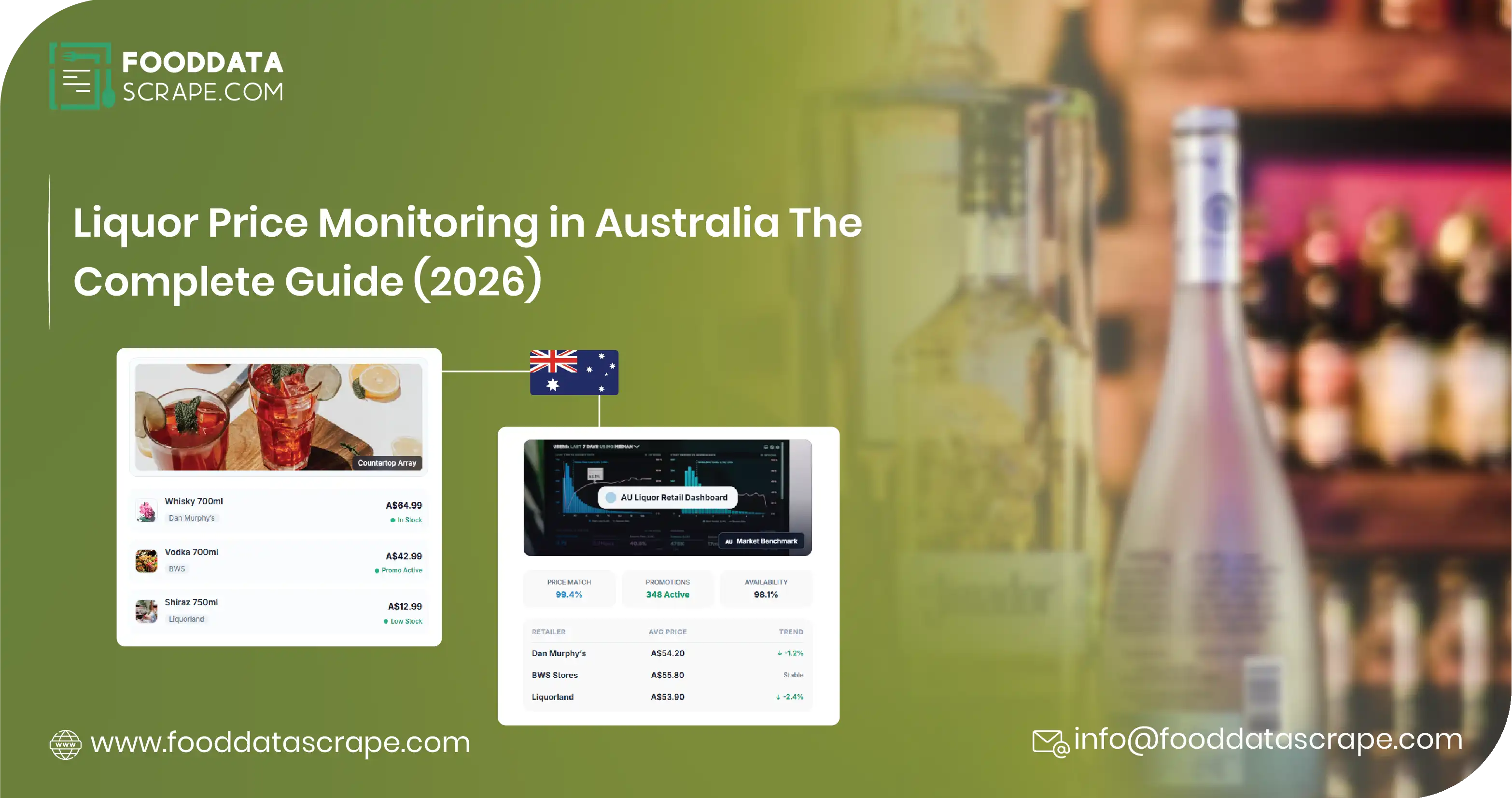 Liquor Price Monitoring in Australia: The Complete Guide (2026)